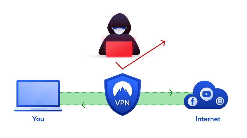 fonctionnement vpn