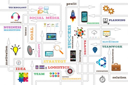 outils gestion de projet