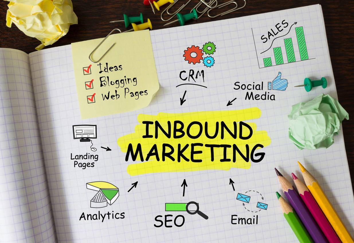 Inbound marketing 